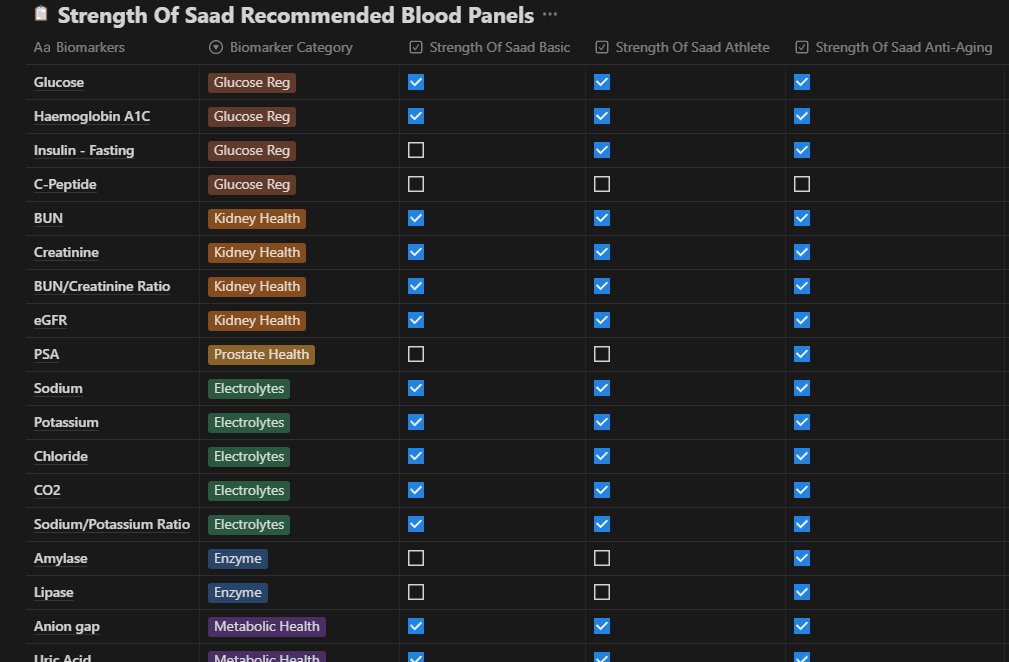 Blood Panels